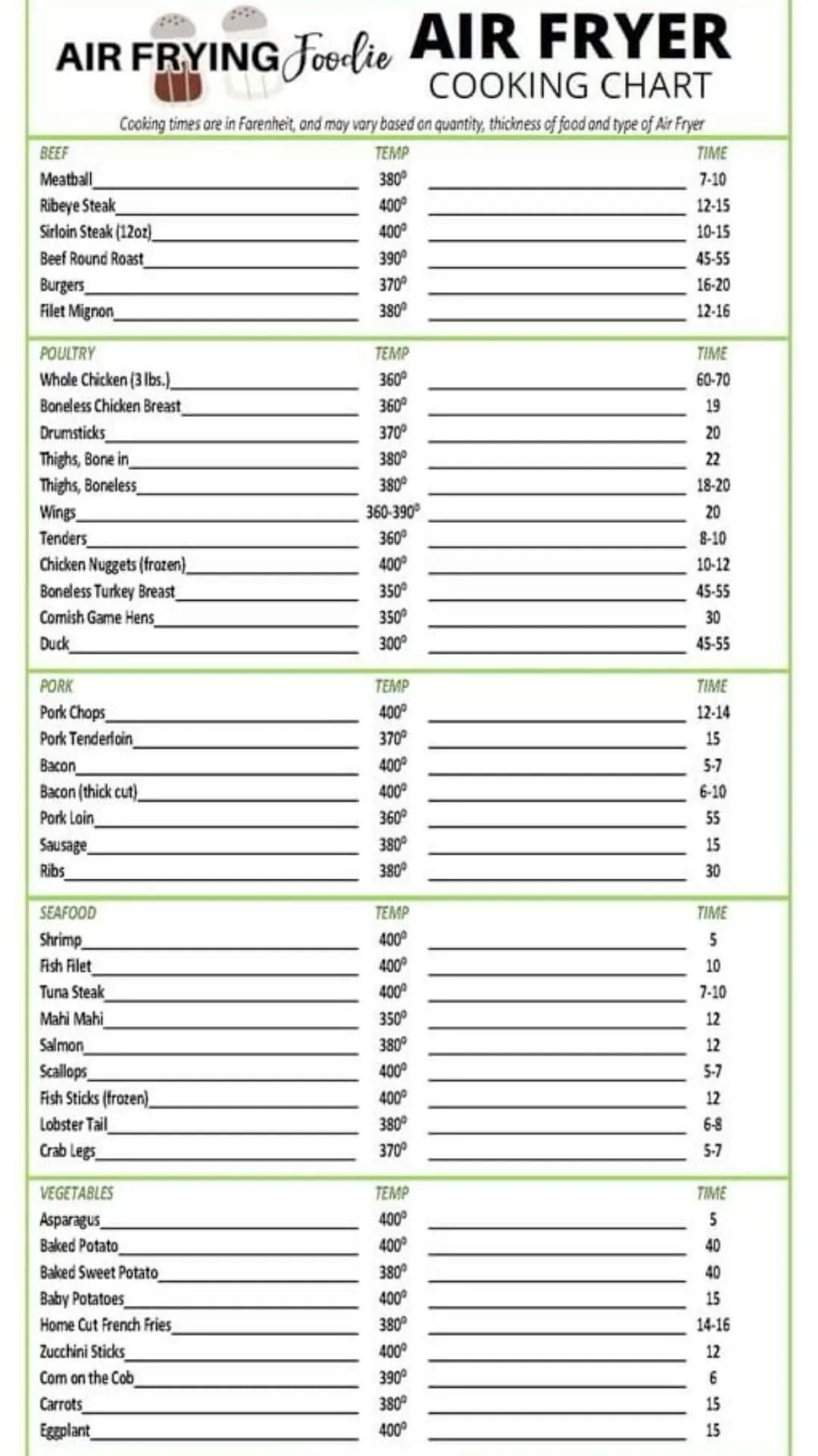 air fryer pizza cooking time temperature chart