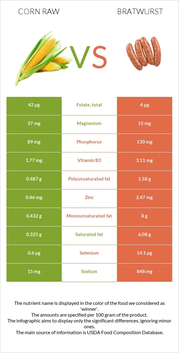 raw vs pre-cooked bratwurst